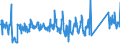 CN 94037000 /Exports /Unit = Prices (Euro/ton) /Partner: Ireland /Reporter: Eur27_2020 /94037000:Furniture of Plastics (Excl. Medical, Dental, Surgical or Veterinary, and Seats)