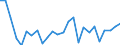 CN 94037000 /Exports /Unit = Prices (Euro/ton) /Partner: United Kingdom(Northern Ireland) /Reporter: Eur27_2020 /94037000:Furniture of Plastics (Excl. Medical, Dental, Surgical or Veterinary, and Seats)