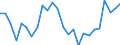 CN 94037000 /Exports /Unit = Prices (Euro/ton) /Partner: United Kingdom(Excluding Northern Ireland) /Reporter: Eur27_2020 /94037000:Furniture of Plastics (Excl. Medical, Dental, Surgical or Veterinary, and Seats)