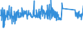 CN 94037000 /Exports /Unit = Prices (Euro/ton) /Partner: Luxembourg /Reporter: Eur27_2020 /94037000:Furniture of Plastics (Excl. Medical, Dental, Surgical or Veterinary, and Seats)