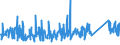 CN 94037000 /Exports /Unit = Prices (Euro/ton) /Partner: Iceland /Reporter: Eur27_2020 /94037000:Furniture of Plastics (Excl. Medical, Dental, Surgical or Veterinary, and Seats)
