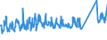 CN 94037000 /Exports /Unit = Prices (Euro/ton) /Partner: Norway /Reporter: Eur27_2020 /94037000:Furniture of Plastics (Excl. Medical, Dental, Surgical or Veterinary, and Seats)