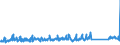 CN 94037000 /Exports /Unit = Prices (Euro/ton) /Partner: Sweden /Reporter: Eur27_2020 /94037000:Furniture of Plastics (Excl. Medical, Dental, Surgical or Veterinary, and Seats)