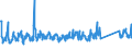 CN 94037000 /Exports /Unit = Prices (Euro/ton) /Partner: Finland /Reporter: Eur27_2020 /94037000:Furniture of Plastics (Excl. Medical, Dental, Surgical or Veterinary, and Seats)