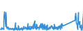 CN 94037000 /Exports /Unit = Prices (Euro/ton) /Partner: Liechtenstein /Reporter: Eur27_2020 /94037000:Furniture of Plastics (Excl. Medical, Dental, Surgical or Veterinary, and Seats)