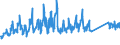 CN 94037000 /Exports /Unit = Prices (Euro/ton) /Partner: Switzerland /Reporter: Eur27_2020 /94037000:Furniture of Plastics (Excl. Medical, Dental, Surgical or Veterinary, and Seats)
