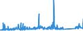 CN 94037000 /Exports /Unit = Prices (Euro/ton) /Partner: Malta /Reporter: Eur27_2020 /94037000:Furniture of Plastics (Excl. Medical, Dental, Surgical or Veterinary, and Seats)