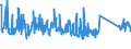 CN 94037000 /Exports /Unit = Prices (Euro/ton) /Partner: Turkey /Reporter: Eur27_2020 /94037000:Furniture of Plastics (Excl. Medical, Dental, Surgical or Veterinary, and Seats)