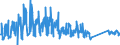 CN 94037000 /Exports /Unit = Prices (Euro/ton) /Partner: Estonia /Reporter: Eur27_2020 /94037000:Furniture of Plastics (Excl. Medical, Dental, Surgical or Veterinary, and Seats)