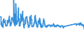 CN 94037000 /Exports /Unit = Prices (Euro/ton) /Partner: Latvia /Reporter: Eur27_2020 /94037000:Furniture of Plastics (Excl. Medical, Dental, Surgical or Veterinary, and Seats)