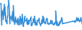 CN 94037000 /Exports /Unit = Prices (Euro/ton) /Partner: Lithuania /Reporter: Eur27_2020 /94037000:Furniture of Plastics (Excl. Medical, Dental, Surgical or Veterinary, and Seats)