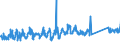 CN 94037000 /Exports /Unit = Prices (Euro/ton) /Partner: Poland /Reporter: Eur27_2020 /94037000:Furniture of Plastics (Excl. Medical, Dental, Surgical or Veterinary, and Seats)