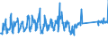 CN 94037000 /Exports /Unit = Prices (Euro/ton) /Partner: Czech Rep. /Reporter: Eur27_2020 /94037000:Furniture of Plastics (Excl. Medical, Dental, Surgical or Veterinary, and Seats)
