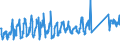 CN 94037000 /Exports /Unit = Prices (Euro/ton) /Partner: Slovakia /Reporter: Eur27_2020 /94037000:Furniture of Plastics (Excl. Medical, Dental, Surgical or Veterinary, and Seats)