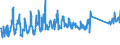 CN 94037000 /Exports /Unit = Prices (Euro/ton) /Partner: Hungary /Reporter: Eur27_2020 /94037000:Furniture of Plastics (Excl. Medical, Dental, Surgical or Veterinary, and Seats)