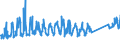 CN 94037000 /Exports /Unit = Prices (Euro/ton) /Partner: Romania /Reporter: Eur27_2020 /94037000:Furniture of Plastics (Excl. Medical, Dental, Surgical or Veterinary, and Seats)