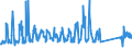 CN 94037000 /Exports /Unit = Prices (Euro/ton) /Partner: Bulgaria /Reporter: Eur27_2020 /94037000:Furniture of Plastics (Excl. Medical, Dental, Surgical or Veterinary, and Seats)