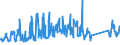 CN 94037000 /Exports /Unit = Prices (Euro/ton) /Partner: Ukraine /Reporter: Eur27_2020 /94037000:Furniture of Plastics (Excl. Medical, Dental, Surgical or Veterinary, and Seats)