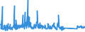 CN 94037000 /Exports /Unit = Prices (Euro/ton) /Partner: Belarus /Reporter: Eur27_2020 /94037000:Furniture of Plastics (Excl. Medical, Dental, Surgical or Veterinary, and Seats)