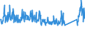 CN 94037000 /Exports /Unit = Prices (Euro/ton) /Partner: Russia /Reporter: Eur27_2020 /94037000:Furniture of Plastics (Excl. Medical, Dental, Surgical or Veterinary, and Seats)