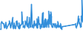 CN 94037000 /Exports /Unit = Prices (Euro/ton) /Partner: Armenia /Reporter: Eur27_2020 /94037000:Furniture of Plastics (Excl. Medical, Dental, Surgical or Veterinary, and Seats)
