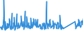 CN 94037000 /Exports /Unit = Prices (Euro/ton) /Partner: Kasakhstan /Reporter: Eur27_2020 /94037000:Furniture of Plastics (Excl. Medical, Dental, Surgical or Veterinary, and Seats)