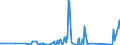 CN 94037000 /Exports /Unit = Prices (Euro/ton) /Partner: Turkmenistan /Reporter: Eur27_2020 /94037000:Furniture of Plastics (Excl. Medical, Dental, Surgical or Veterinary, and Seats)