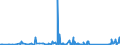 CN 94037000 /Exports /Unit = Prices (Euro/ton) /Partner: Uzbekistan /Reporter: Eur27_2020 /94037000:Furniture of Plastics (Excl. Medical, Dental, Surgical or Veterinary, and Seats)