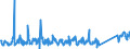 CN 94037000 /Exports /Unit = Prices (Euro/ton) /Partner: Slovenia /Reporter: Eur27_2020 /94037000:Furniture of Plastics (Excl. Medical, Dental, Surgical or Veterinary, and Seats)