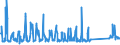 CN 94037000 /Exports /Unit = Prices (Euro/ton) /Partner: Bosnia-herz. /Reporter: Eur27_2020 /94037000:Furniture of Plastics (Excl. Medical, Dental, Surgical or Veterinary, and Seats)