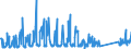 CN 94037000 /Exports /Unit = Prices (Euro/ton) /Partner: Montenegro /Reporter: Eur27_2020 /94037000:Furniture of Plastics (Excl. Medical, Dental, Surgical or Veterinary, and Seats)