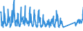CN 94037000 /Exports /Unit = Prices (Euro/ton) /Partner: Serbia /Reporter: Eur27_2020 /94037000:Furniture of Plastics (Excl. Medical, Dental, Surgical or Veterinary, and Seats)