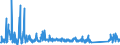 CN 94037000 /Exports /Unit = Prices (Euro/ton) /Partner: Morocco /Reporter: Eur27_2020 /94037000:Furniture of Plastics (Excl. Medical, Dental, Surgical or Veterinary, and Seats)