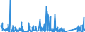 CN 94037000 /Exports /Unit = Prices (Euro/ton) /Partner: Libya /Reporter: Eur27_2020 /94037000:Furniture of Plastics (Excl. Medical, Dental, Surgical or Veterinary, and Seats)