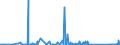 CN 94037000 /Exports /Unit = Prices (Euro/ton) /Partner: Mauritania /Reporter: Eur27_2020 /94037000:Furniture of Plastics (Excl. Medical, Dental, Surgical or Veterinary, and Seats)