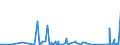 CN 94037000 /Exports /Unit = Prices (Euro/ton) /Partner: Niger /Reporter: Eur27_2020 /94037000:Furniture of Plastics (Excl. Medical, Dental, Surgical or Veterinary, and Seats)