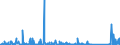 CN 94037000 /Exports /Unit = Prices (Euro/ton) /Partner: Senegal /Reporter: Eur27_2020 /94037000:Furniture of Plastics (Excl. Medical, Dental, Surgical or Veterinary, and Seats)