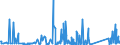 CN 94037000 /Exports /Unit = Prices (Euro/ton) /Partner: Guinea /Reporter: Eur27_2020 /94037000:Furniture of Plastics (Excl. Medical, Dental, Surgical or Veterinary, and Seats)