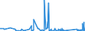 CN 94037000 /Exports /Unit = Prices (Euro/ton) /Partner: Sierra Leone /Reporter: Eur27_2020 /94037000:Furniture of Plastics (Excl. Medical, Dental, Surgical or Veterinary, and Seats)
