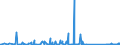 CN 94037000 /Exports /Unit = Prices (Euro/ton) /Partner: Togo /Reporter: Eur27_2020 /94037000:Furniture of Plastics (Excl. Medical, Dental, Surgical or Veterinary, and Seats)