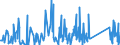 CN 94037000 /Exports /Unit = Prices (Euro/ton) /Partner: S.tome /Reporter: Eur27_2020 /94037000:Furniture of Plastics (Excl. Medical, Dental, Surgical or Veterinary, and Seats)
