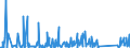 CN 94037000 /Exports /Unit = Prices (Euro/ton) /Partner: Congo /Reporter: Eur27_2020 /94037000:Furniture of Plastics (Excl. Medical, Dental, Surgical or Veterinary, and Seats)