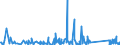 CN 94037000 /Exports /Unit = Prices (Euro/ton) /Partner: Congo (Dem. Rep.) /Reporter: Eur27_2020 /94037000:Furniture of Plastics (Excl. Medical, Dental, Surgical or Veterinary, and Seats)