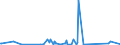 CN 94037000 /Exports /Unit = Prices (Euro/ton) /Partner: Rwanda /Reporter: Eur27_2020 /94037000:Furniture of Plastics (Excl. Medical, Dental, Surgical or Veterinary, and Seats)