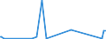 CN 94037000 /Exports /Unit = Prices (Euro/ton) /Partner: Burundi /Reporter: Eur27_2020 /94037000:Furniture of Plastics (Excl. Medical, Dental, Surgical or Veterinary, and Seats)