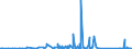 CN 94037000 /Exports /Unit = Prices (Euro/ton) /Partner: Ethiopia /Reporter: Eur27_2020 /94037000:Furniture of Plastics (Excl. Medical, Dental, Surgical or Veterinary, and Seats)