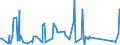 CN 94037000 /Exports /Unit = Prices (Euro/ton) /Partner: Djibouti /Reporter: Eur27_2020 /94037000:Furniture of Plastics (Excl. Medical, Dental, Surgical or Veterinary, and Seats)
