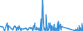 CN 94037000 /Exports /Unit = Prices (Euro/ton) /Partner: Kenya /Reporter: Eur27_2020 /94037000:Furniture of Plastics (Excl. Medical, Dental, Surgical or Veterinary, and Seats)