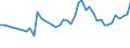 CN 94037090 /Exports /Unit = Prices (Euro/ton) /Partner: Norway /Reporter: European Union /94037090:Furniture of Plastic (Excl. for Civil Aircraft, Medical, Dental, Surgical or Veterinary, and Seats)