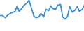 CN 94037090 /Exports /Unit = Prices (Euro/ton) /Partner: Switzerland /Reporter: European Union /94037090:Furniture of Plastic (Excl. for Civil Aircraft, Medical, Dental, Surgical or Veterinary, and Seats)